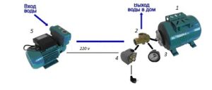 Подключение гидроаккумулятора в систему водоснабжения: схемы